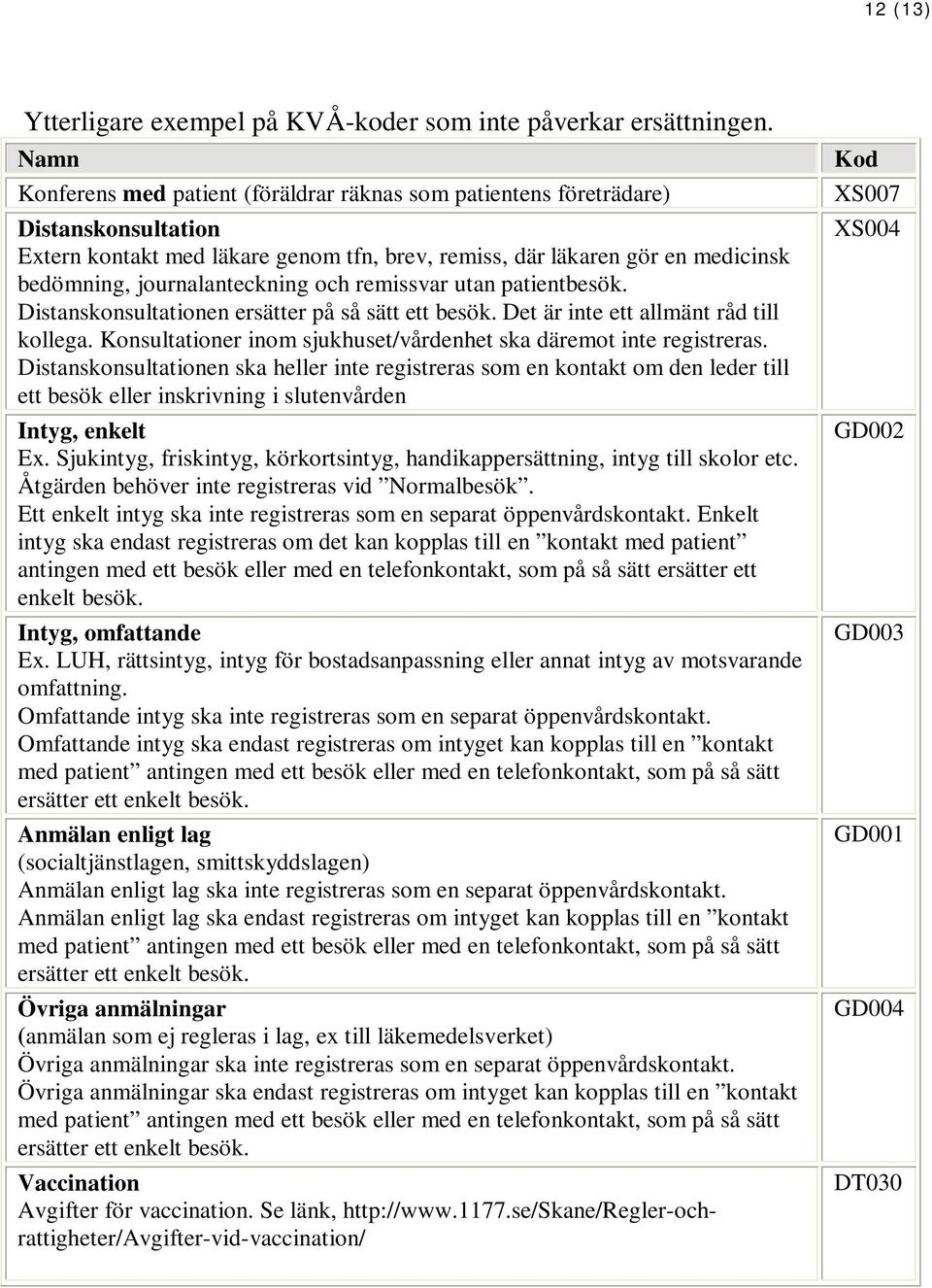 journalanteckning och remissvar utan patientbesök. Distanskonsultationen ersätter på så sätt ett besök. Det är inte ett allmänt råd till kollega.