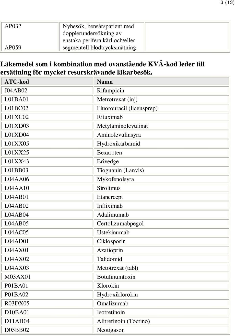 ATC-kod Namn J04AB02 Rifampicin L01BA01 Metrotrexat (inj) L01BC02 Fluorouracil (licensprep) L01XC02 Rituximab L01XD03 Metylaminolevulinat L01XD04 Aminolevulinsyra L01XX05 Hydroxikarbamid L01XX25