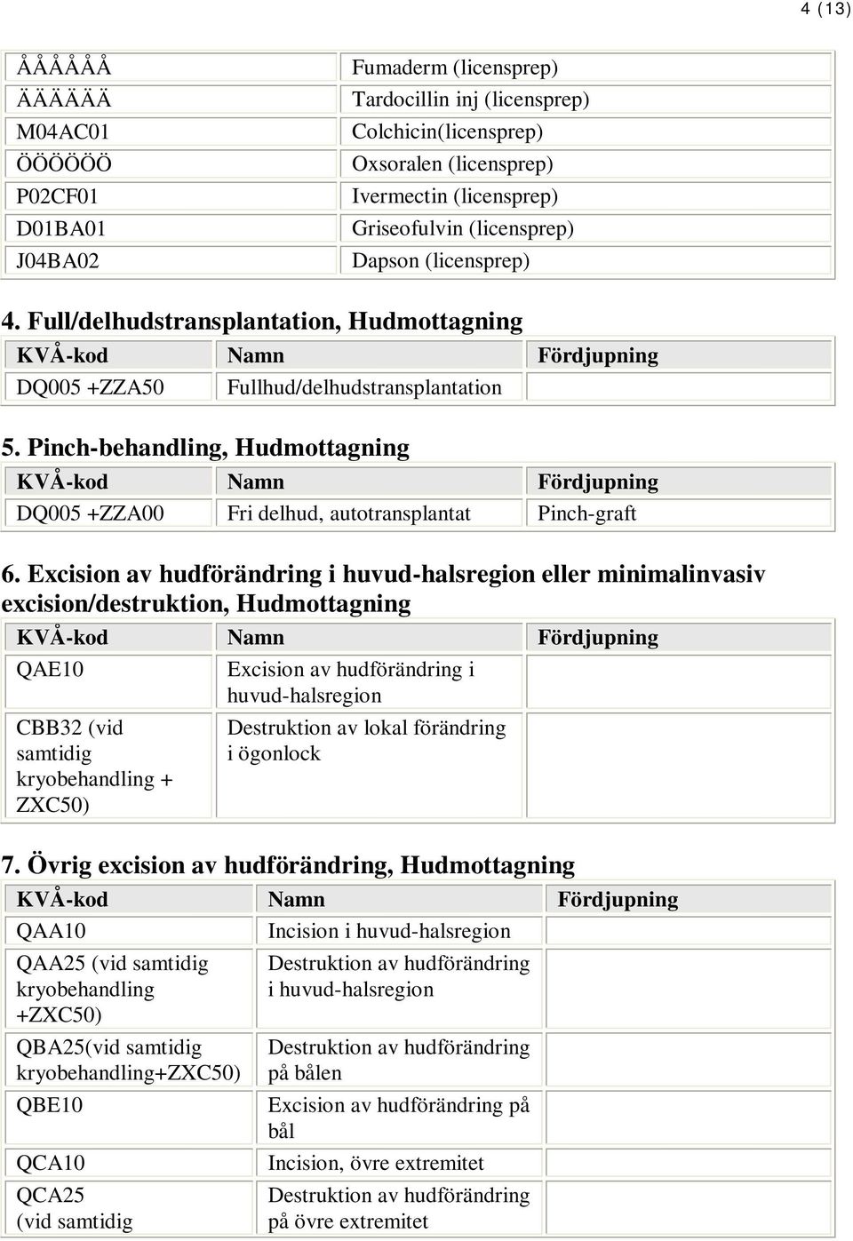 Pinch-behandling, Hudmottagning DQ005 +ZZA00 Fri delhud, autotransplantat Pinch-graft 6.