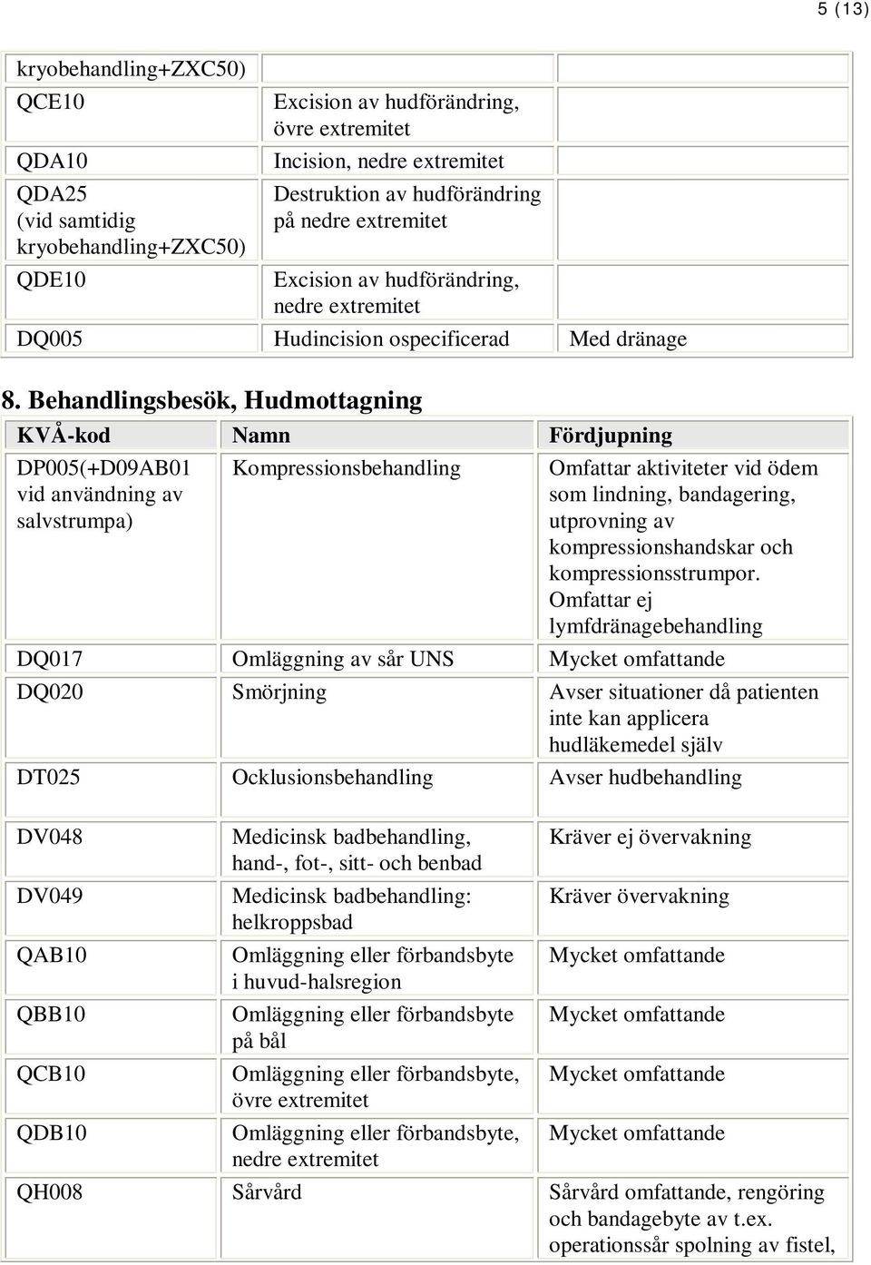 Behandlingsbesök, Hudmottagning DP005(+D09AB01 vid användning av salvstrumpa) Kompressionsbehandling Omfattar aktiviteter vid ödem som lindning, bandagering, utprovning av kompressionshandskar och
