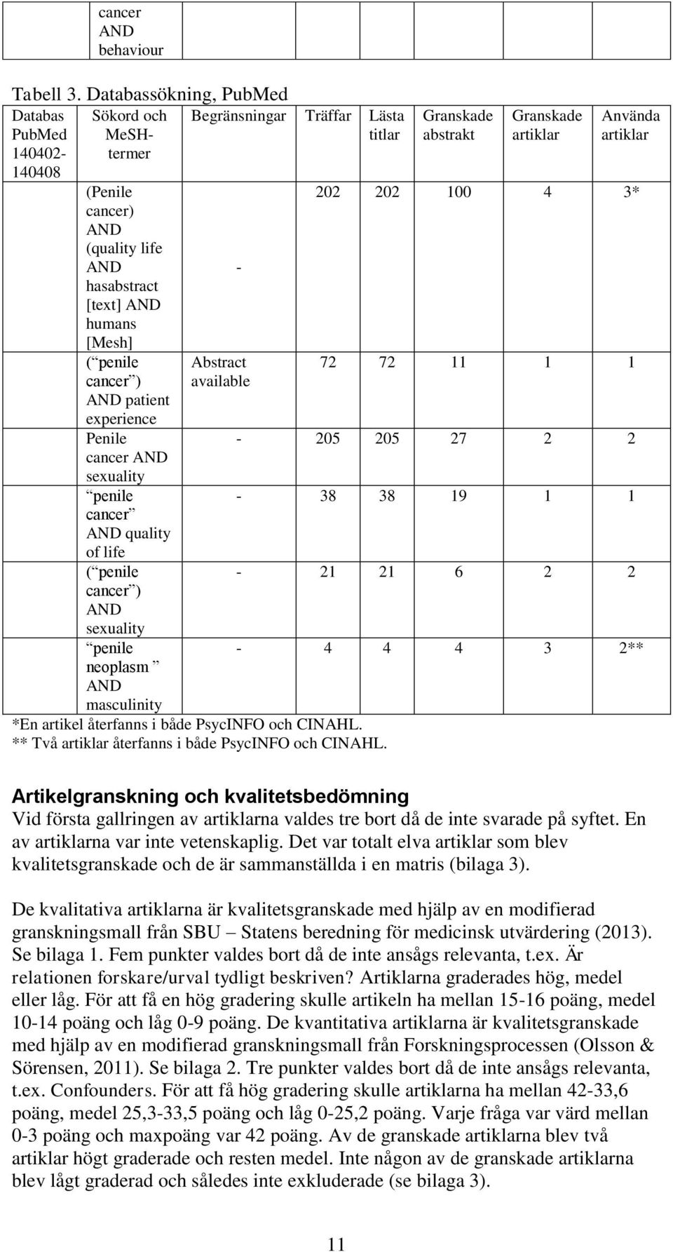 cancer AND sexuality penile cancer AND quality of life ( penile cancer ) AND sexuality penile neoplasm AND Begränsningar Träffar Lästa titlar - Abstract available masculinity *En artikel återfanns i