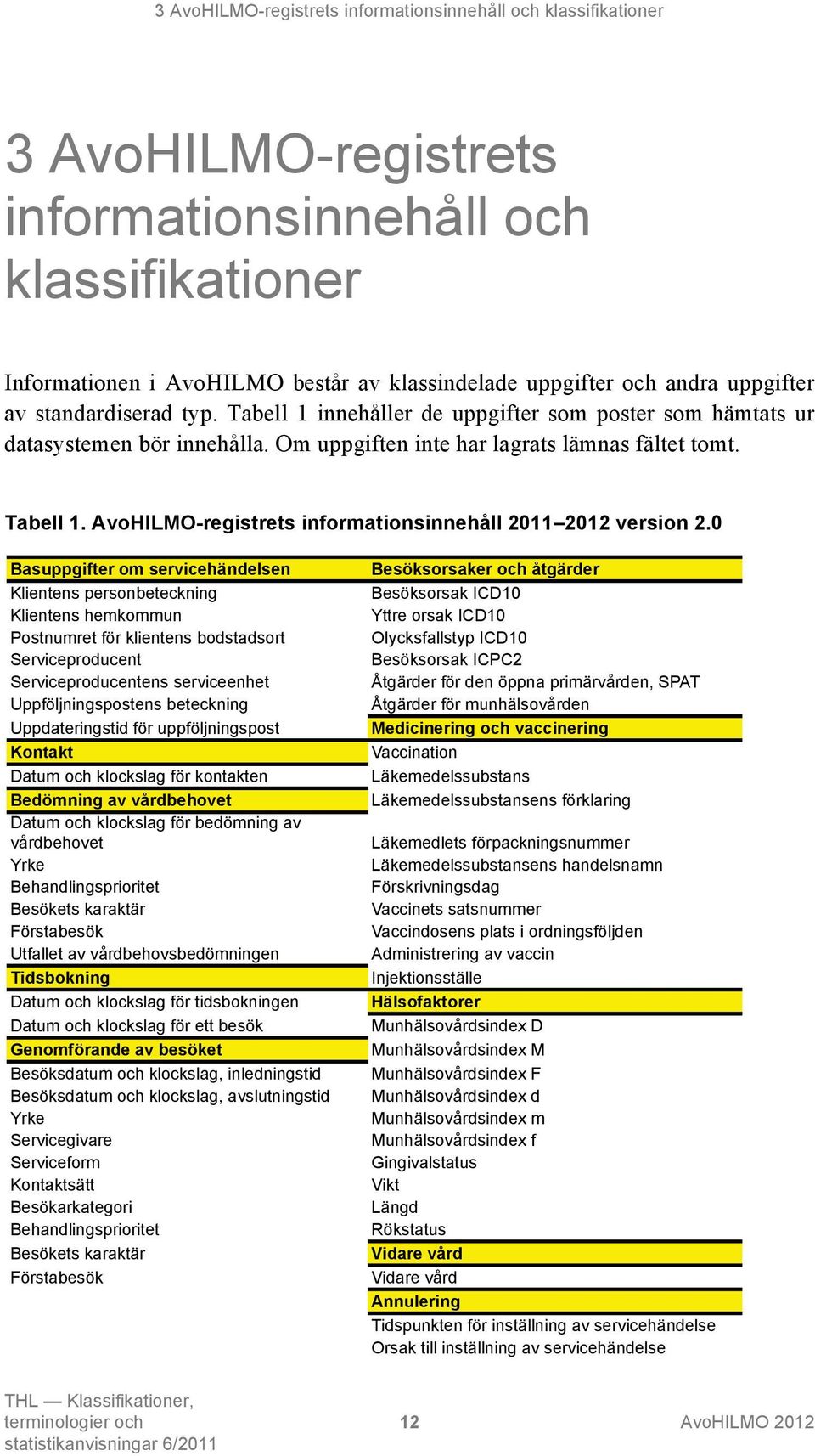 AvoHILMO-registrets informationsinnehåll 2011 2012 version 2.