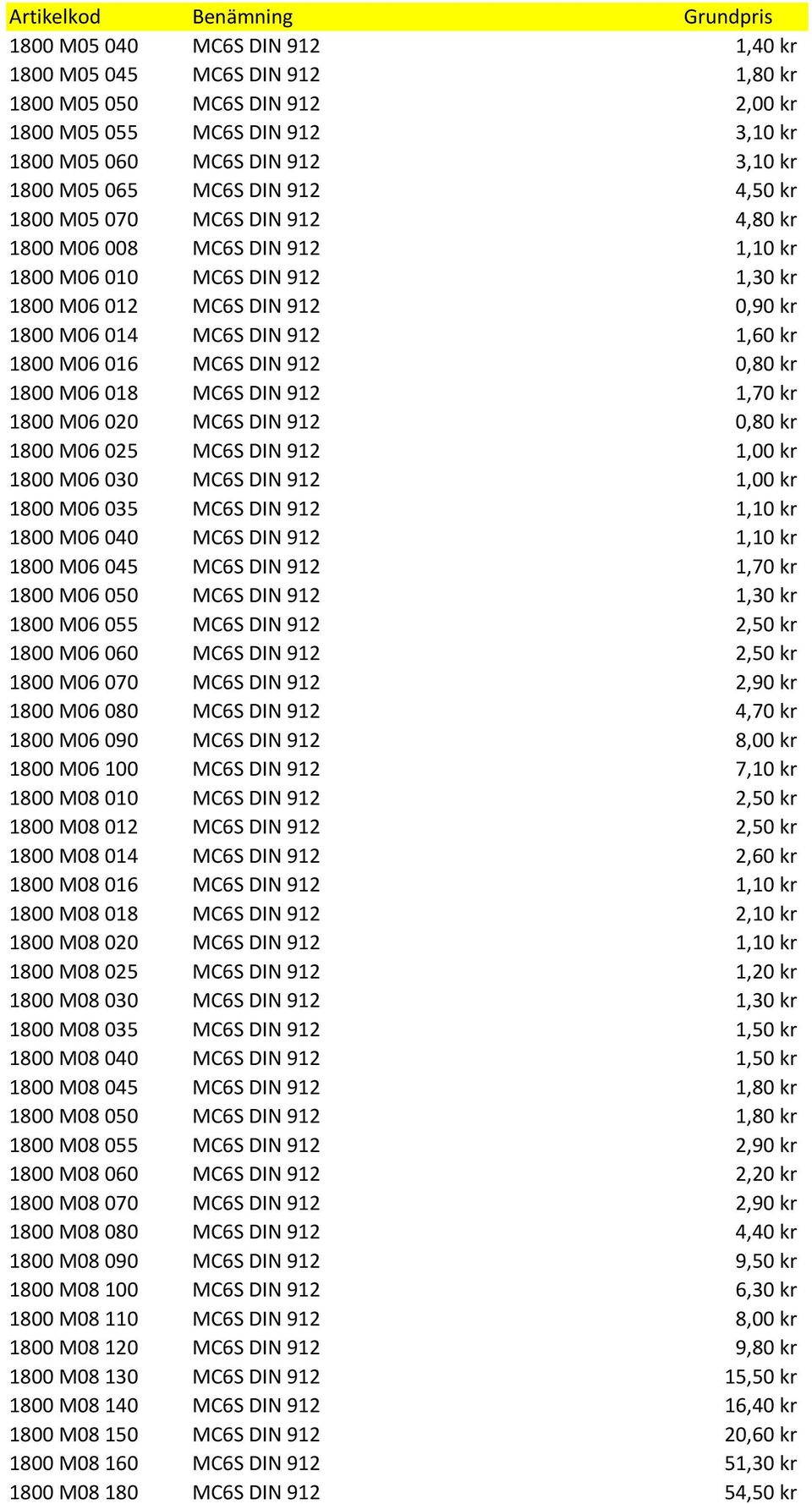 912 0,80 kr 1800 M06 018 MC6S DIN 912 1,70 kr 1800 M06 020 MC6S DIN 912 0,80 kr 1800 M06 025 MC6S DIN 912 1,00 kr 1800 M06 030 MC6S DIN 912 1,00 kr 1800 M06 035 MC6S DIN 912 1,10 kr 1800 M06 040 MC6S