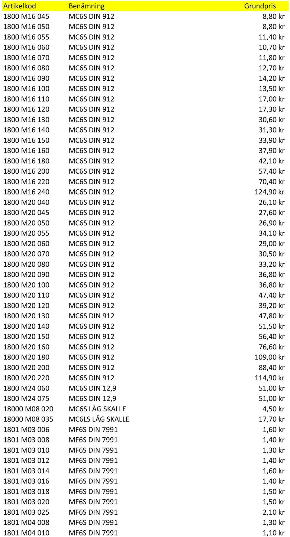 MC6S DIN 912 31,30 kr 1800 M16 150 MC6S DIN 912 33,90 kr 1800 M16 160 MC6S DIN 912 37,90 kr 1800 M16 180 MC6S DIN 912 42,10 kr 1800 M16 200 MC6S DIN 912 57,40 kr 1800 M16 220 MC6S DIN 912 70,40 kr