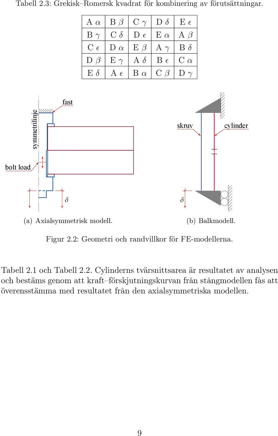 bolt load δ δ (a) Axialsymmetrisk modell. (b) Balkmodell. Figur 2.2: Geometri och randvillkor för FE-modellerna. Tabell 2.