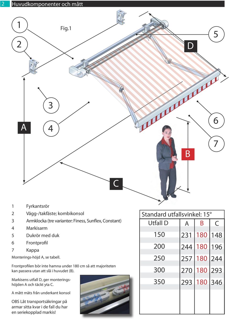 Frotprofil Kappa Stadard utfallsvikel: 5 Utfall D B C 50 80 8 00 80 96 Moterigs-höjd, se tabell.