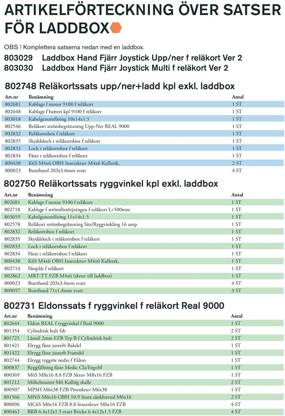 laddbox 802681 Kablage f motor 9100 f reläkort 1 ST 802648 Kablage f batteri kpl 9100 f reläkort 1 ST 803018 Kabelgenomföring 10x14x1.