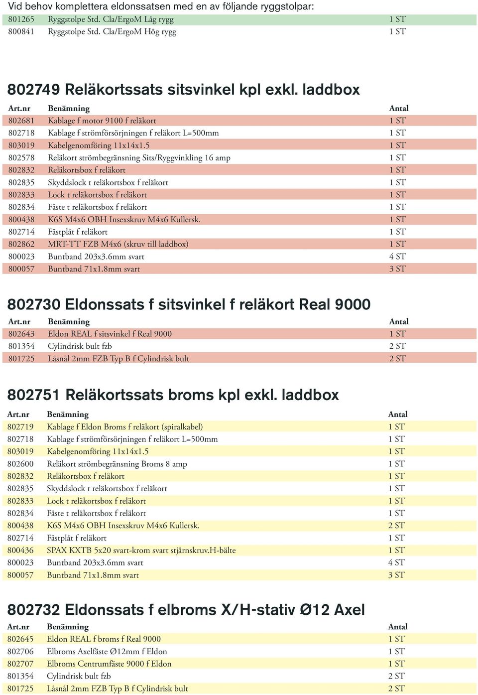 laddbox 802681 Kablage f motor 9100 f reläkort 1 ST 802718 Kablage f strömförsörjningen f reläkort L=500mm 1 ST 803019 Kabelgenomföring 11x14x1.