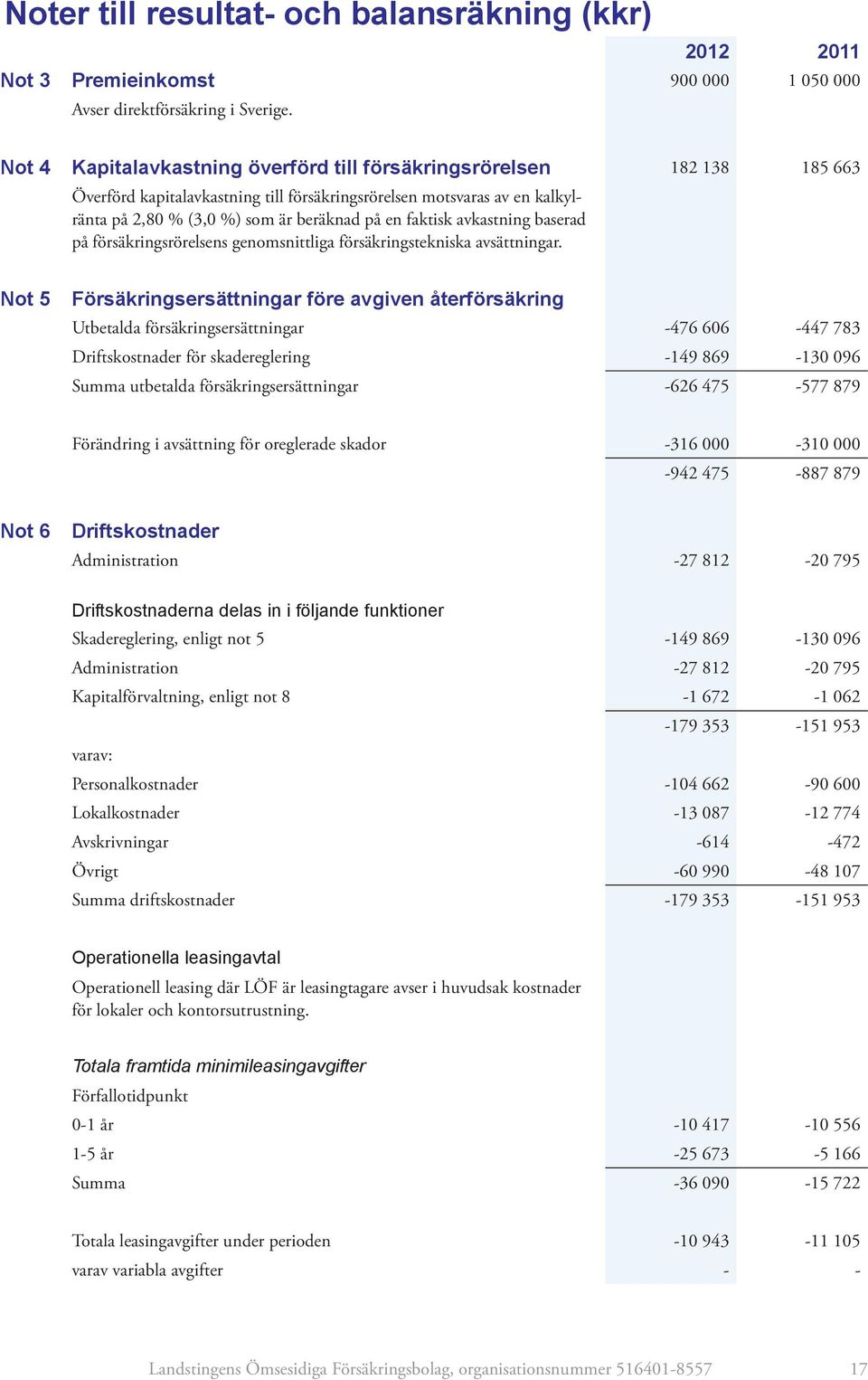 faktisk avkastning baserad på försäkringsrörelsens genomsnittliga försäkringstekniska avsättningar.