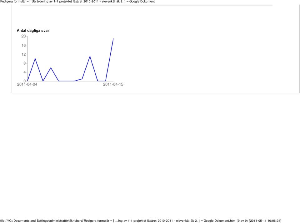 [...ing av 1-1 projektet läsåret 2010-2011 -