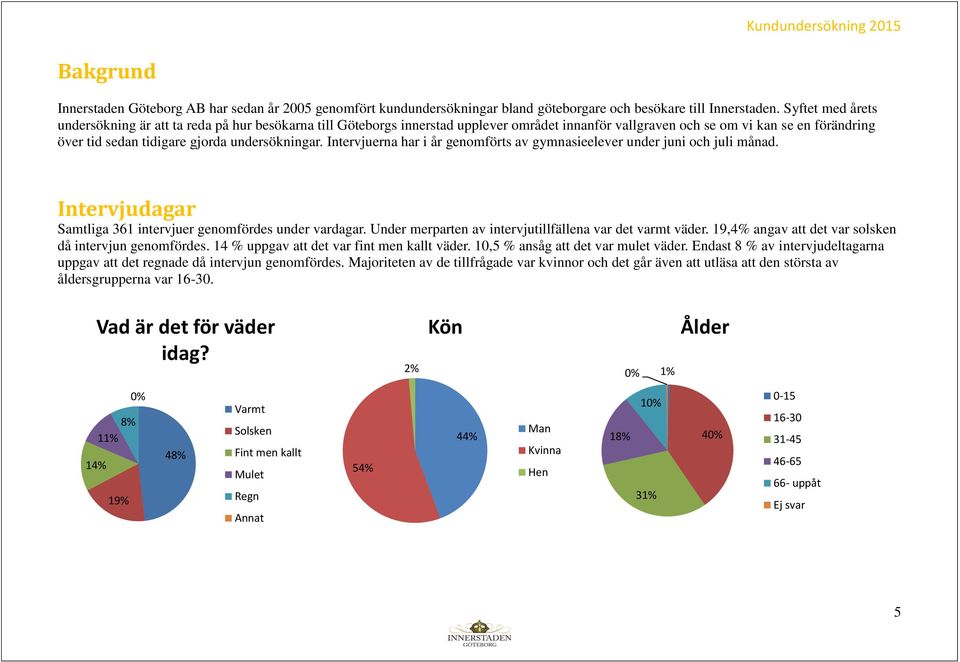 undersökningar. Intervjuerna har i år genomförts av gymnasieelever under juni och juli månad. Intervjudagar Samtliga 361 intervjuer genomfördes under vardagar.