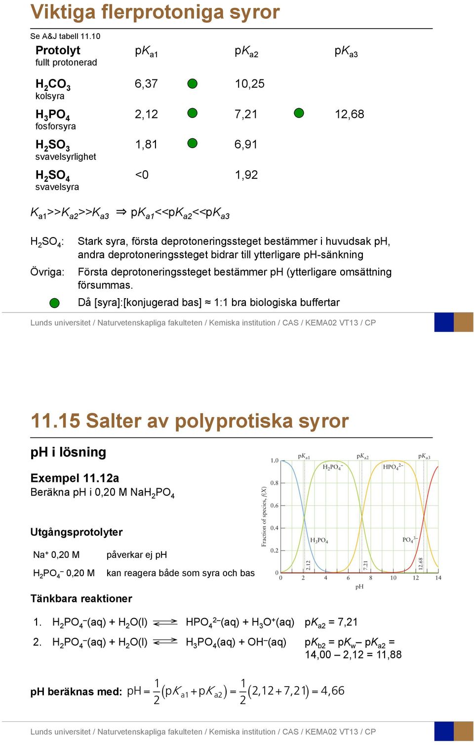 <<pk a2 <<pk a3 H 2 SO 4 : Stark syra, första deprotoneringssteget bestämmer i huvudsak ph, andra deprotoneringssteget bidrar till ytterligare ph-sänkning Övriga: Första deprotoneringssteget