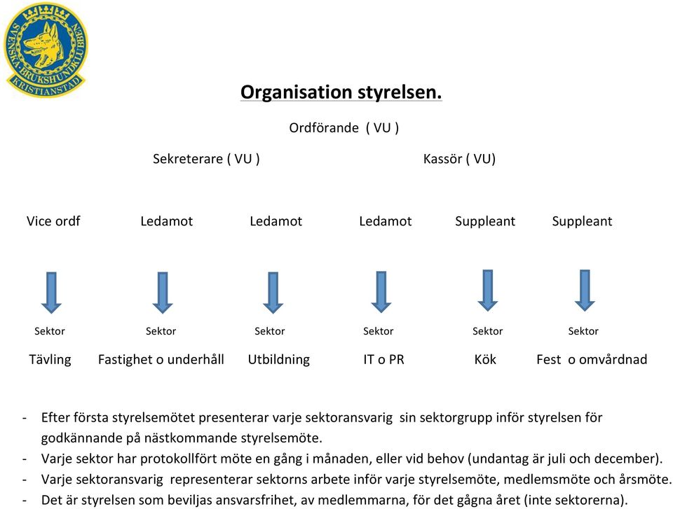 underhåll Utbildning IT o PR Kök Fest o omvårdnad - Efter första styrelsemötet presenterar varje sektoransvarig sin sektorgrupp inför styrelsen för godkännande på