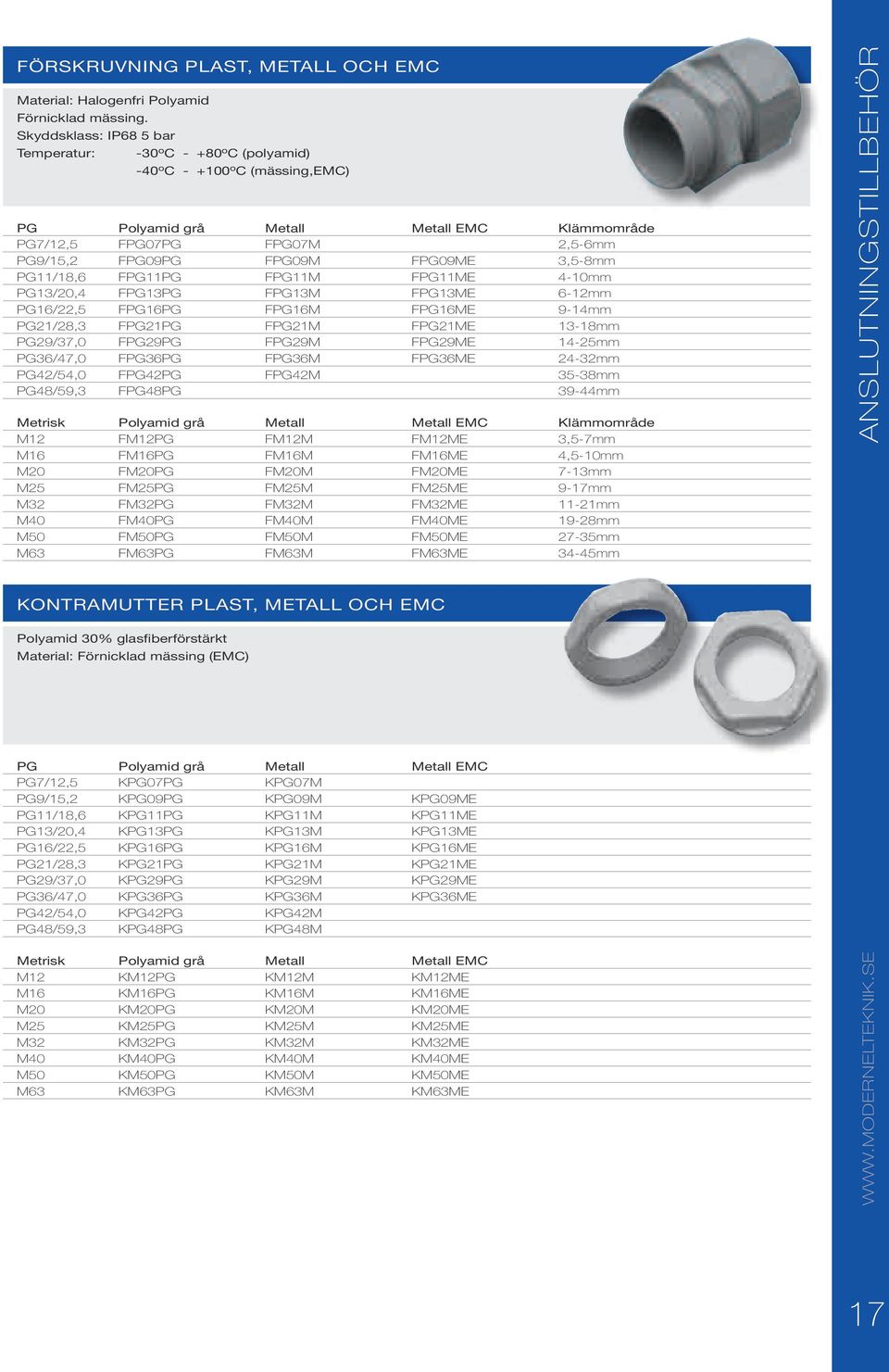 FPG09ME 3,5-8mm PG11/18,6 FPG11PG FPG11M FPG11ME 4-10mm PG13/20,4 FPG13PG FPG13M FPG13ME 6-12mm PG16/22,5 FPG16PG FPG16M FPG16ME 9-14mm PG21/28,3 FPG21PG FPG21M FPG21ME 13-18mm PG29/37,0 FPG29PG