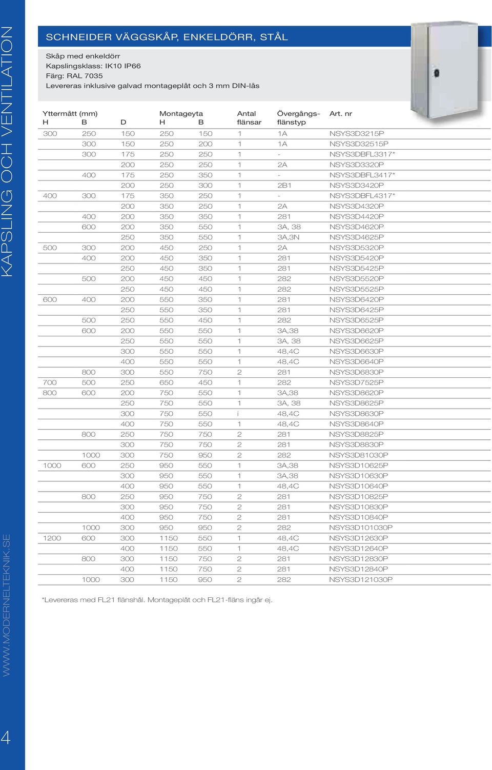 nr H B D H B flänsar flänstyp 300 250 150 250 150 1 1A NSYS3D3215P 300 150 250 200 1 1A NSYS3D32515P 300 175 250 250 1 - NSYS3DBFL3317* 200 250 250 1 2A NSYS3D3320P 400 175 250 350 1 - NSYS3DBFL3417*