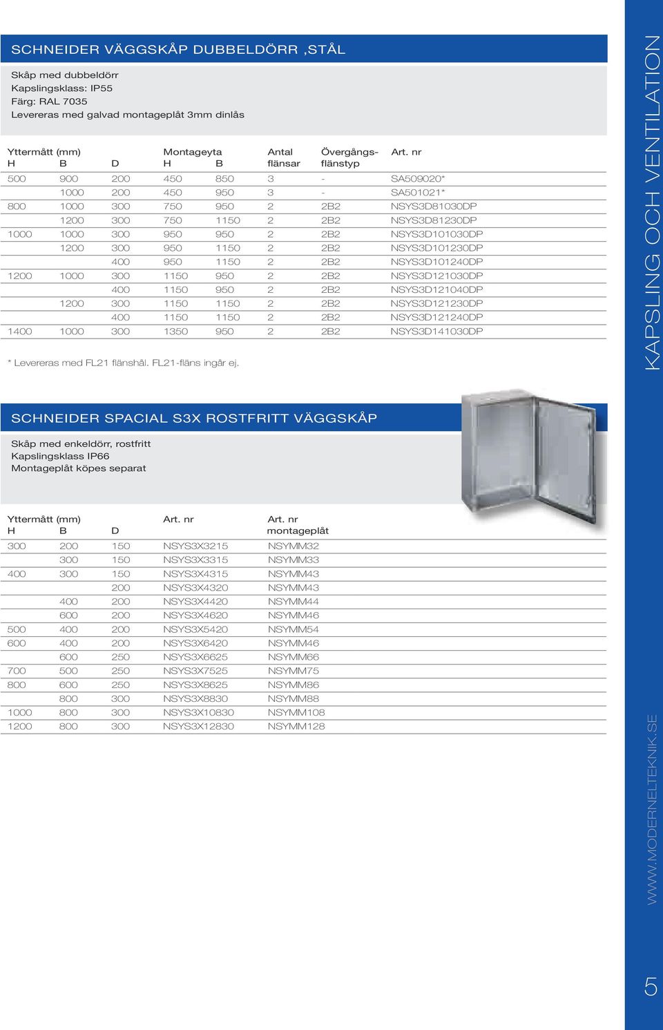 2B2 NSYS3D101030DP 1200 300 950 1150 2 2B2 NSYS3D101230DP 400 950 1150 2 2B2 NSYS3D101240DP 1200 1000 300 1150 950 2 2B2 NSYS3D121030DP 400 1150 950 2 2B2 NSYS3D121040DP 1200 300 1150 1150 2 2B2