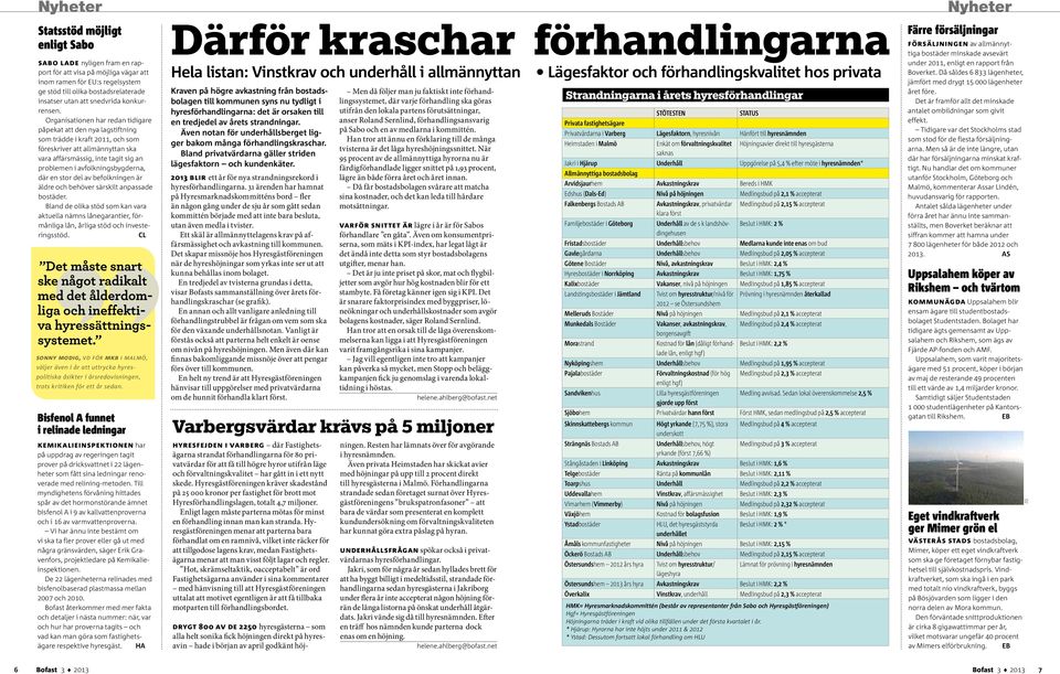effekv hyessägssysee soy odg, vd fö kb lö, välje äve å uyck hyespolsk åske åsedovsge, os kke fö e å sed Bsfeol A fue el ledg keklespekoe h på uppdg v egege g pove på dcksve 22 lägehee so få s ledg