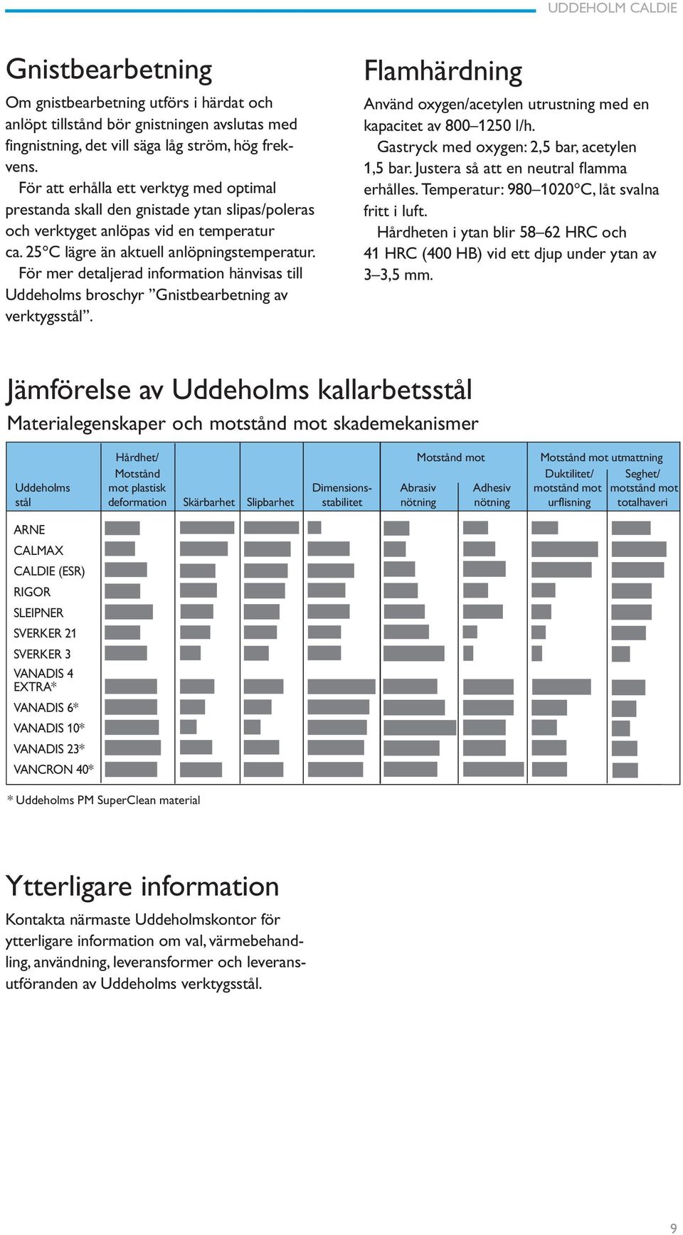 För mer detaljerad information hänvisas till Uddeholms broschyr Gnistbearbetning av verktygsstål. Flamhärdning Använd oxygen/acetylen utrustning med en kapacitet av 800 1250 l/h.