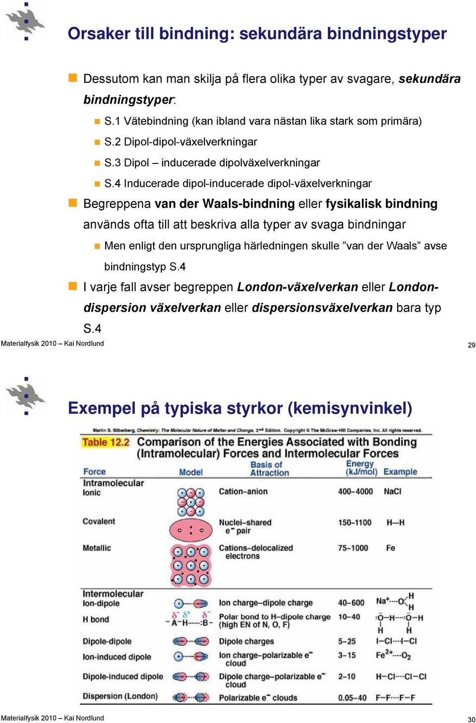 4 Inducerade dipol-inducerade dipol-växelverkningar Begreppena van der Waals-bindning eller fysikalisk bindning används ofta till att beskriva alla typer av svaga bindningar