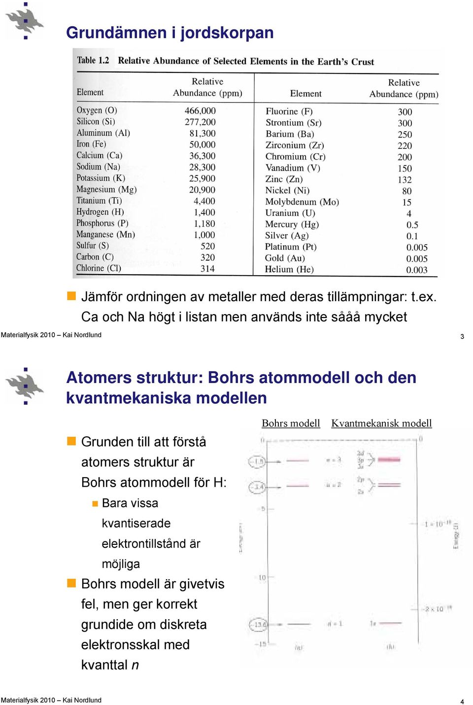 modellen Grunden till att förstå atomers struktur är Bohrs atommodell för H: Bara vissa kvantiserade