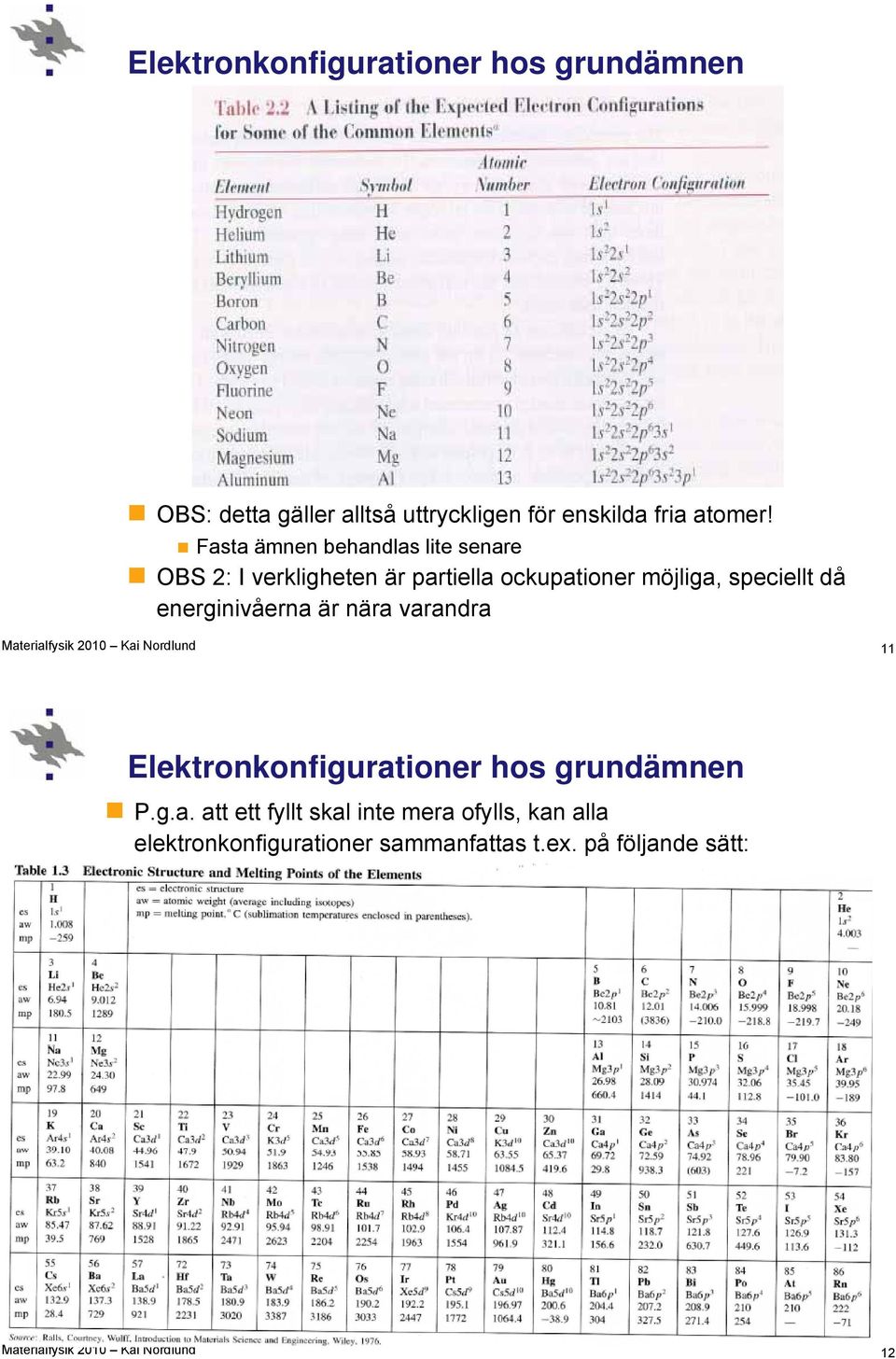 Fasta ämnen behandlas lite senare OBS 2: I verkligheten är partiella ockupationer möjliga,