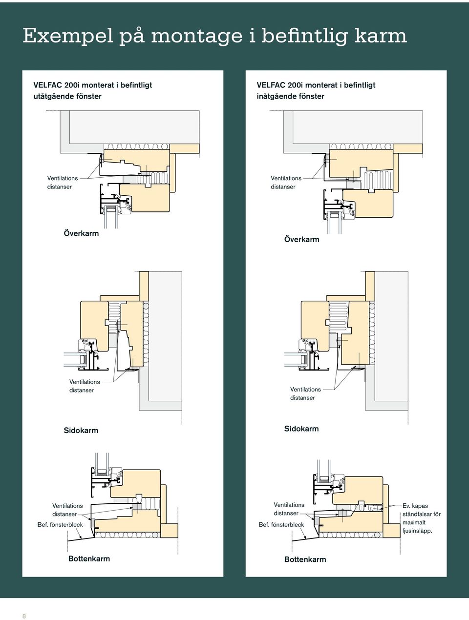 Ventilations distanser Ventilations distanser Sidokarm Sidokarm Ventilations distanser Bef.