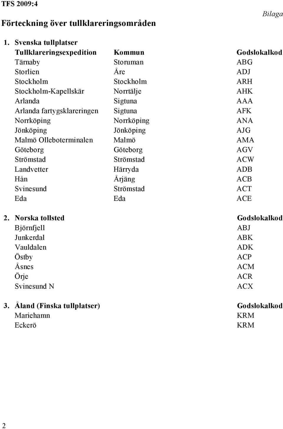 Arlanda Sigtuna AAA Arlanda fartygsklareringen Sigtuna AFK Norrköping Norrköping ANA Jönköping Jönköping AJG Malmö Olleboterminalen Malmö AMA Göteborg