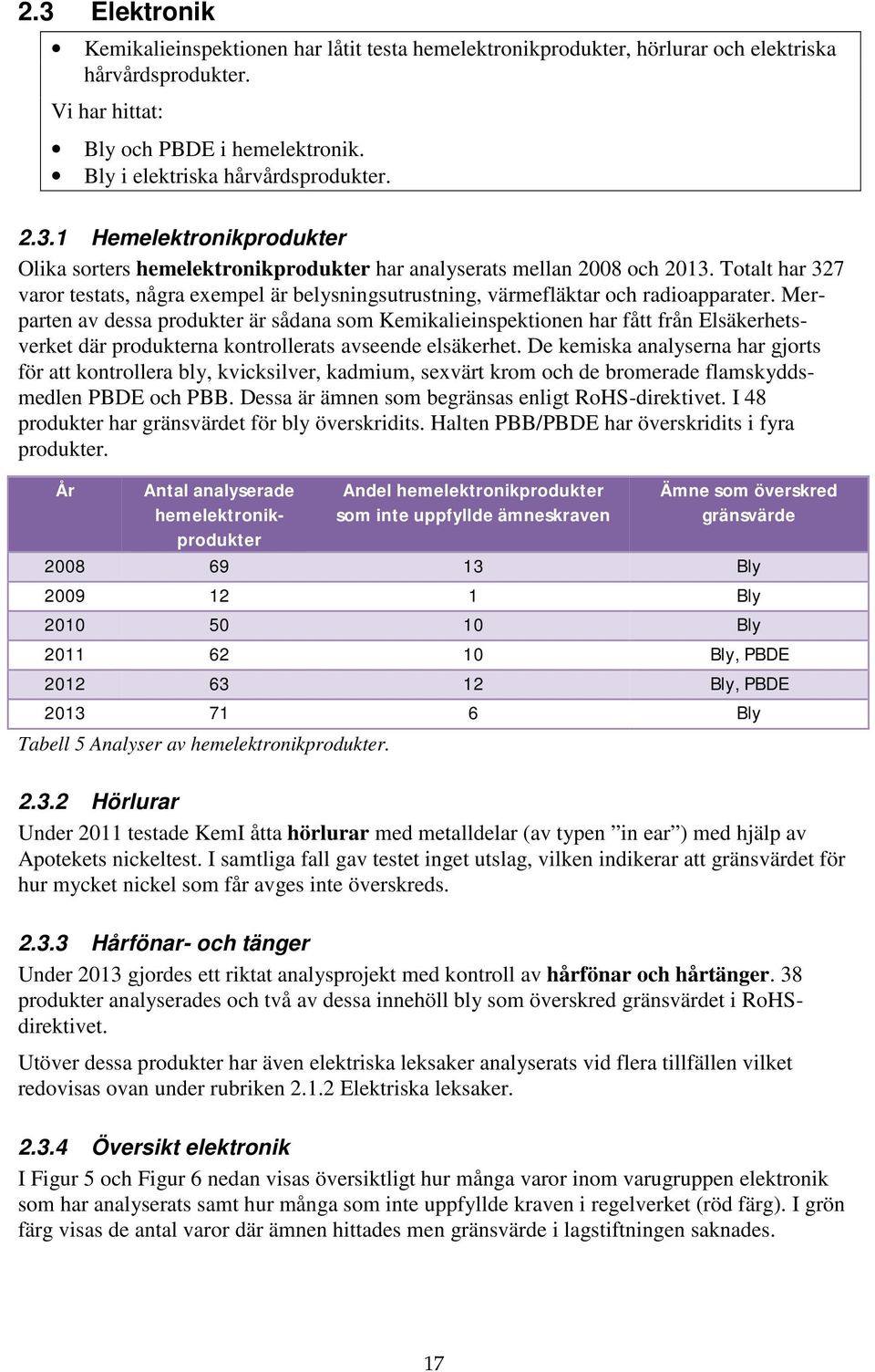 Totalt har 327 varor testats, några exempel är belysningsutrustning, värmefläktar och radioapparater.