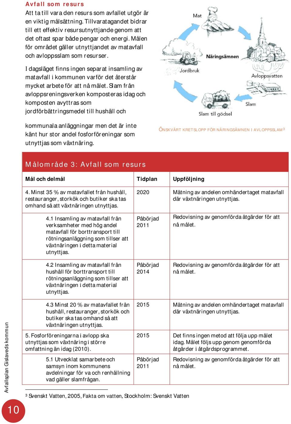 slamfrån avloppsreningsverkenkomposterasidagoch kompostenavyttrassom jordförbättringsmedeltillhushålloch kommunalaanläggningarmendetärinte känthurstorandelfosforföreningarsom utnyttjassomväxtnäring.