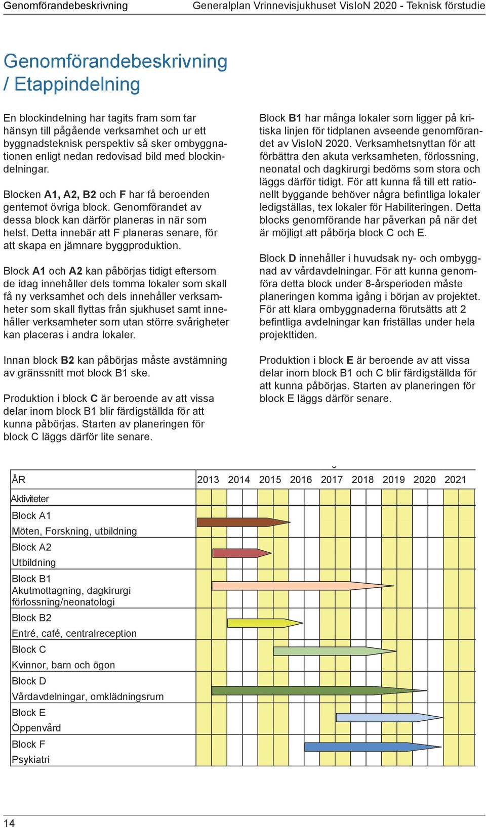 Genomförandet av dessa block kan därför planeras in när som helst. Detta innebär att F planeras senare, för att skapa en jämnare byggproduktion.