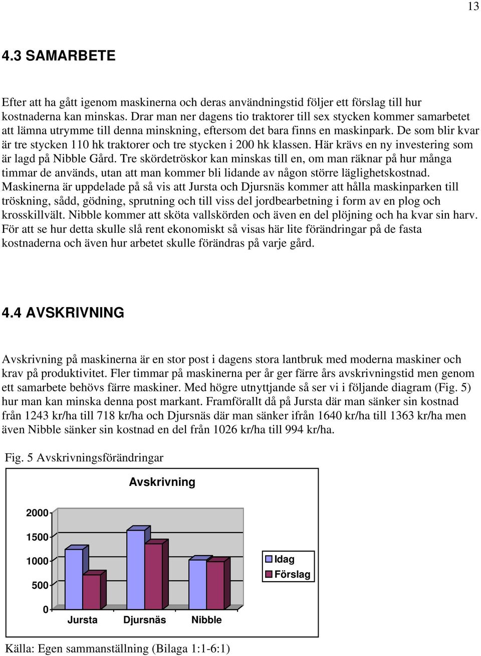 De som blir kvar är tre stycken 110 hk traktorer och tre stycken i 200 hk klassen. Här krävs en ny investering som är lagd på Nibble Gård.