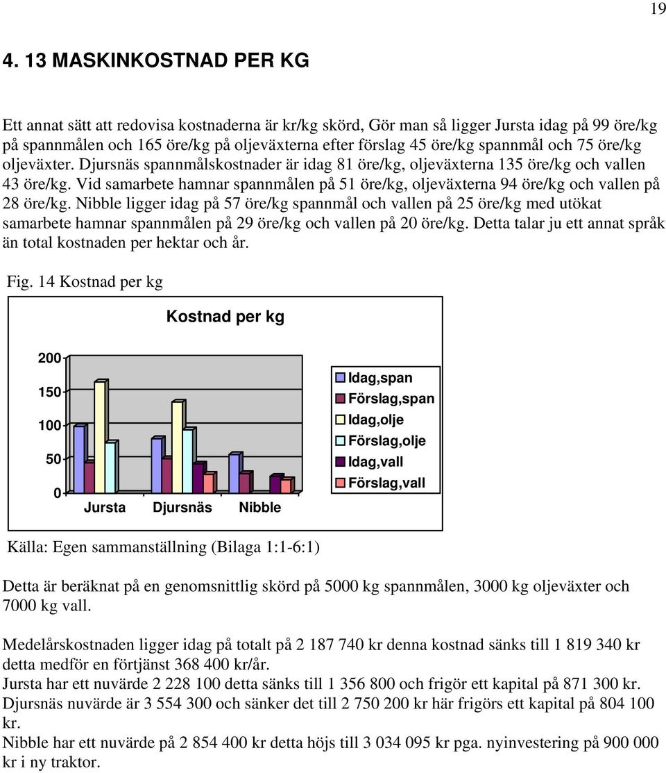 Vid samarbete hamnar spannmålen på 51 öre/kg, oljeväxterna 94 öre/kg och vallen på 28 öre/kg.