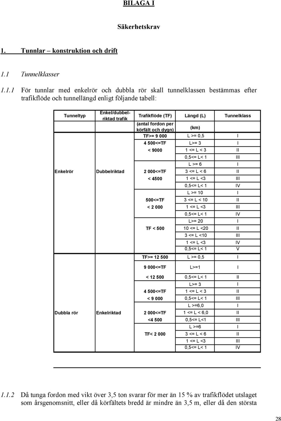 1 Tunnelklasser 1.1.1 För tunnlar med enkelrör och dubbla rör skall tunnelklassen bestämmas efter trafikflöde och tunnellängd enligt följande tabell: Tunneltyp Enkel/dubbelriktad trafik Trafikflöde