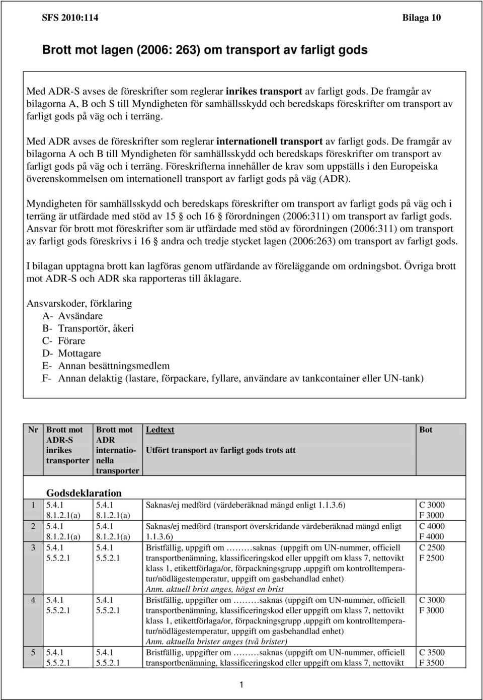 Med avses de föreskrifter som reglerar internationell transport av farligt gods.