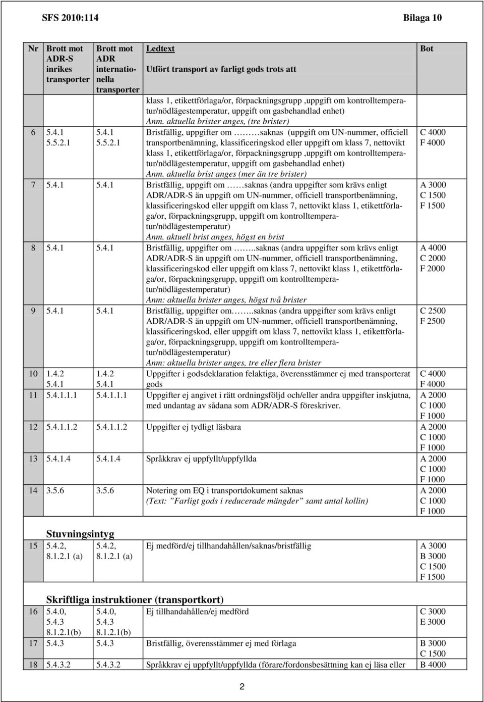 etikettförlaga/or, förpackningsgrupp,uppgift om kontrolltemperatur/nödlägestemperatur, uppgift om gasbehandlad enhet) Anm.