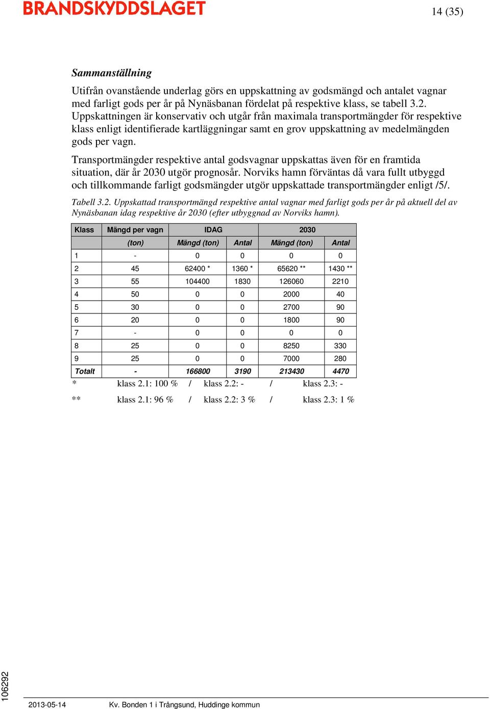 Transportmängder respektive antal godsvagnar uppskattas även för en framtida situation, där år 2030 utgör prognosår.