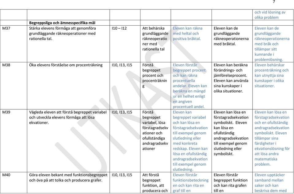 att förstå begreppet variabel och utveckla elevens förmåga att lösa ekvationer. Göra eleven bekant med funktionsbegreppet och öva på att tolka och producera grafer.