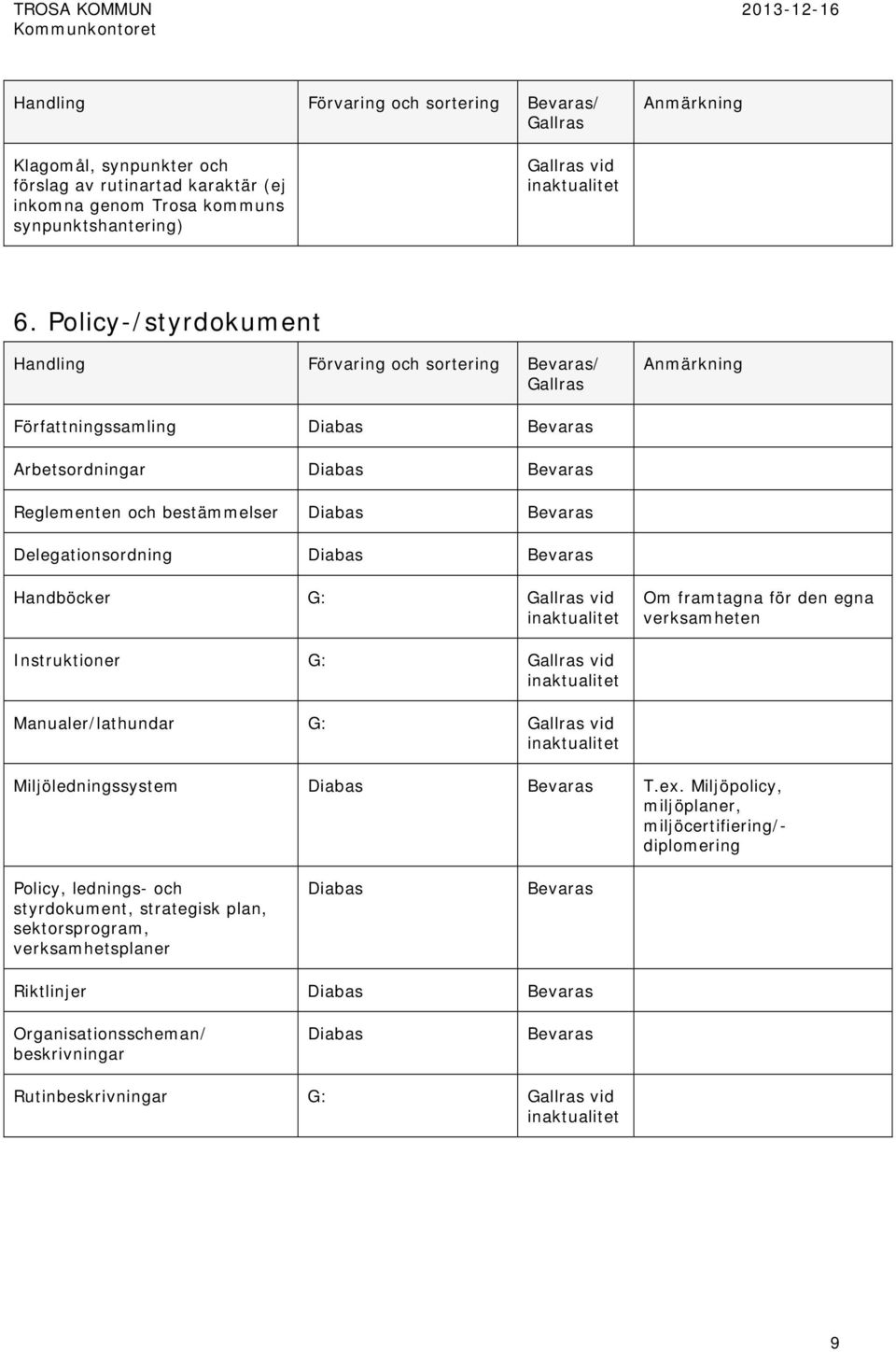 Om framtagna för den egna verksamheten Instruktioner G: Manualer/lathundar G: Miljöledningssystem T.ex.