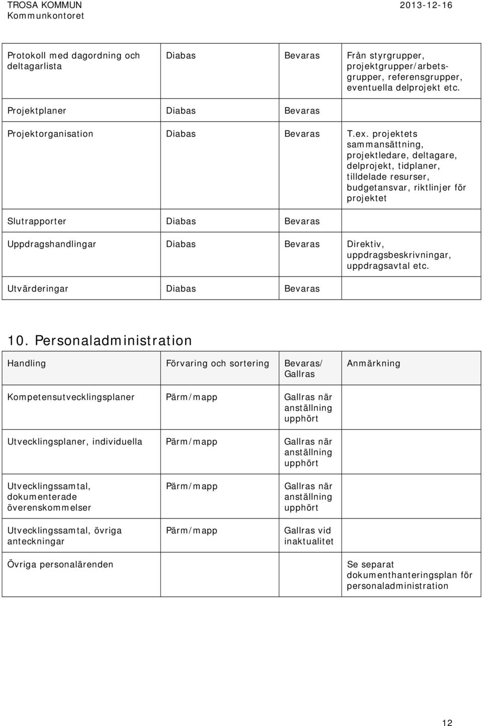 uppdragsbeskrivningar, uppdragsavtal etc. Utvärderingar 10.