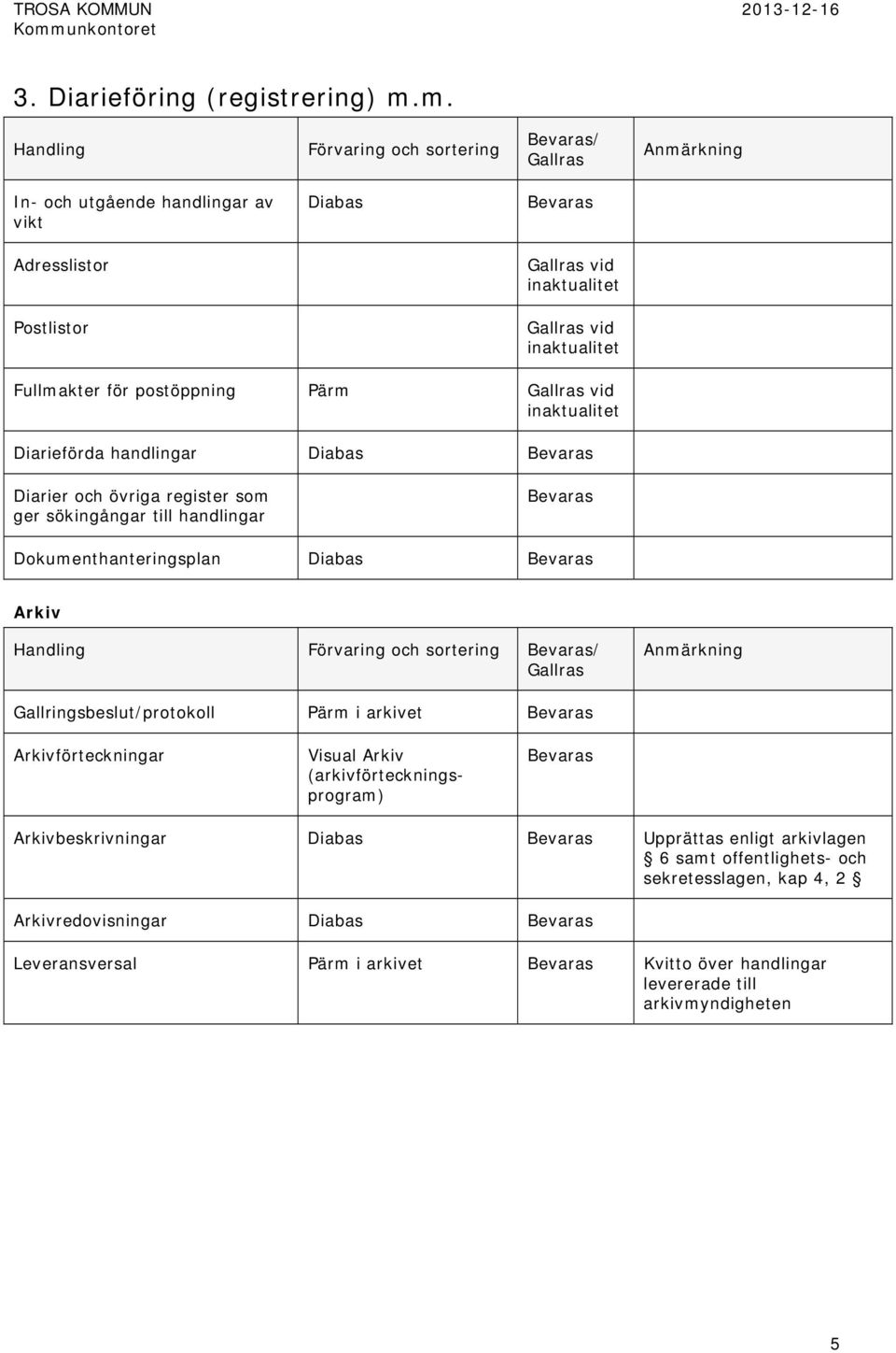 Diarier och övriga register som ger sökingångar till handlingar Dokumenthanteringsplan Arkiv Handling Förvaring och sortering / Gallringsbeslut/protokoll