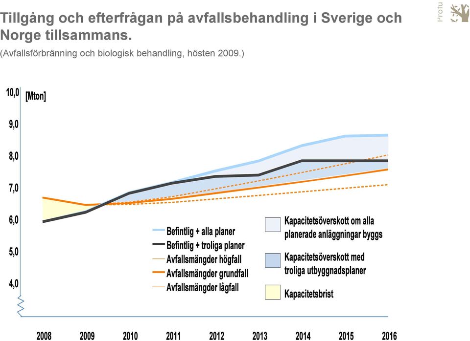 Norge tillsammans.