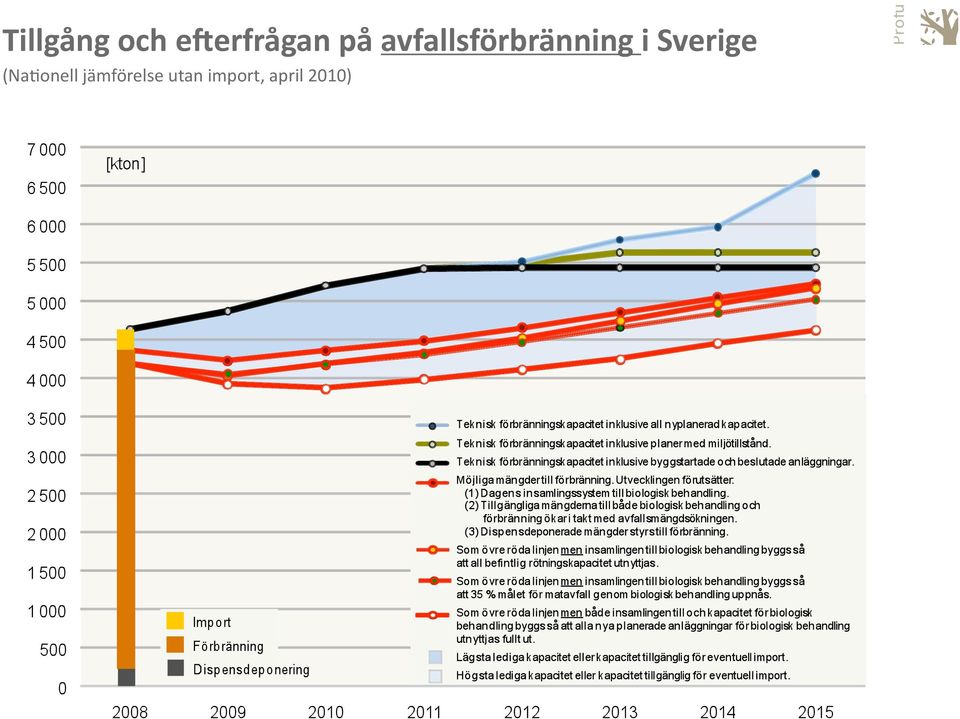 Sverige (NaRonell