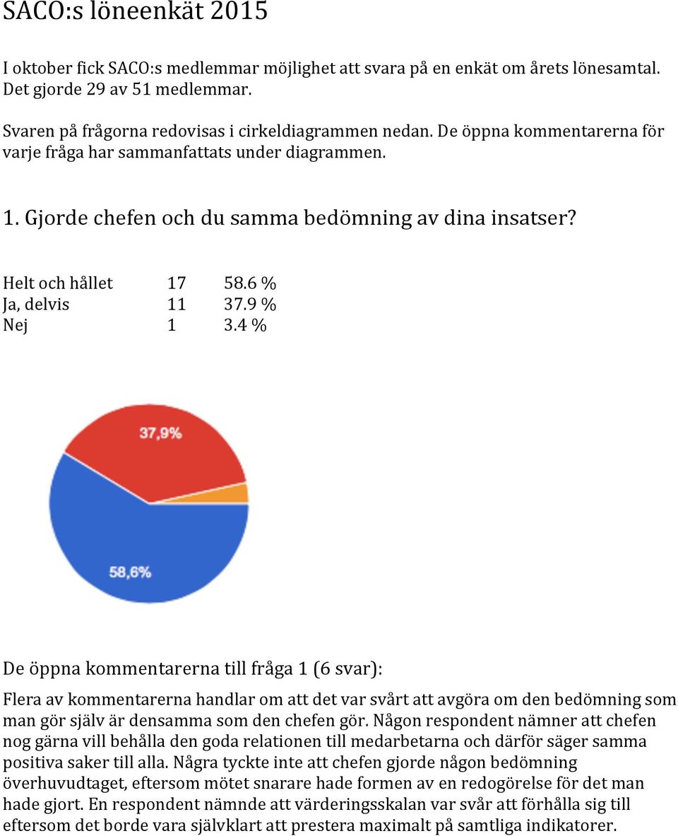 4 % De öppna kommentarerna till fråga 1 (6 svar): Flera av kommentarerna handlar om att det var svårt att avgöra om den bedömning som man gör själv är densamma som den chefen gör.