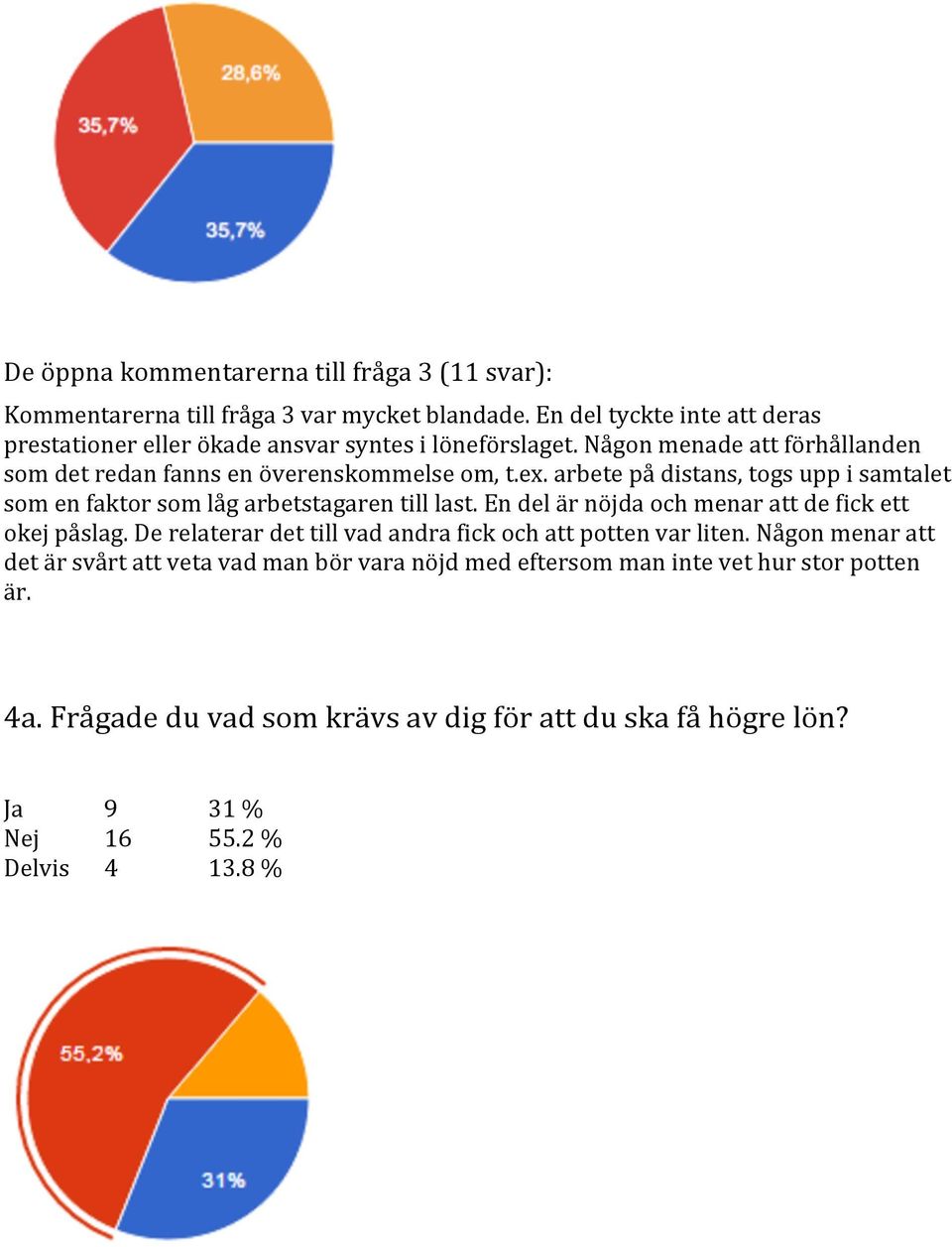 arbete på distans, togs upp i samtalet som en faktor som låg arbetstagaren till last. En del är nöjda och menar att de fick ett okej påslag.