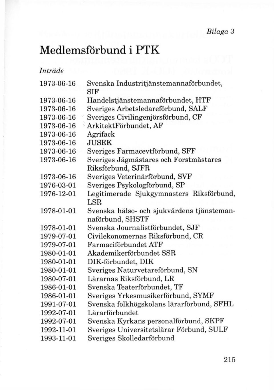 Riksförbund, SJFR 1973-06-16 Sveriges Veterinärförbund, SVF 1976-03-01 Sveriges Psykologförbund, SP 1976-12-01 Legitimerade Sjukgymnasters Riksförbund, LSR 1978-01-01 Svenska hälso- och sjukvårdens