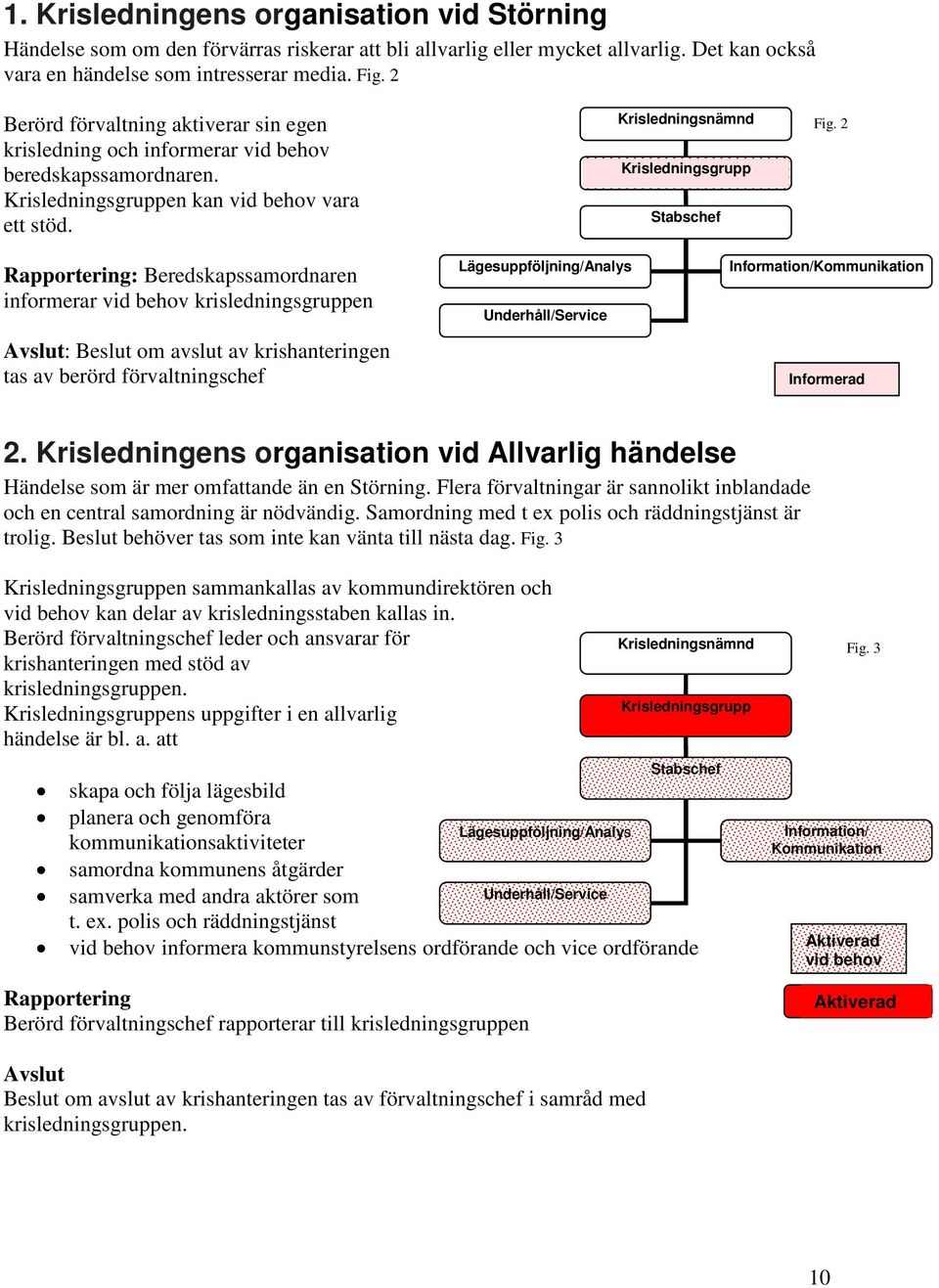 2 Rapportering: Beredskapssamordnaren informerar vid behov krisledningsgruppen Avslut: Beslut om avslut av krishanteringen tas av berörd förvaltningschef Lägesuppföljning/Analys Underhåll/Service