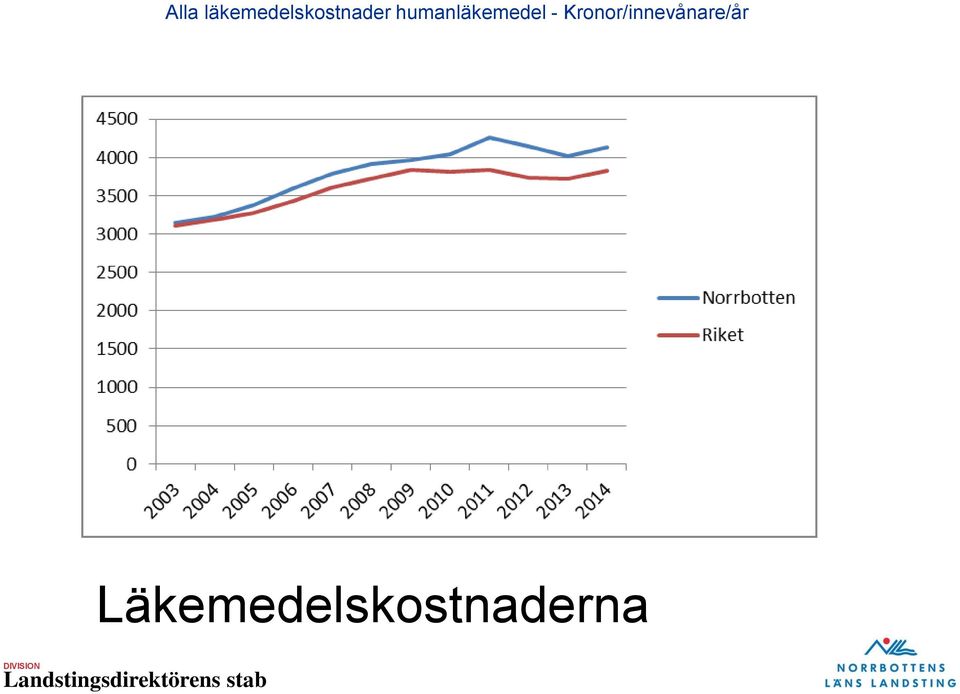 humanläkemedel -