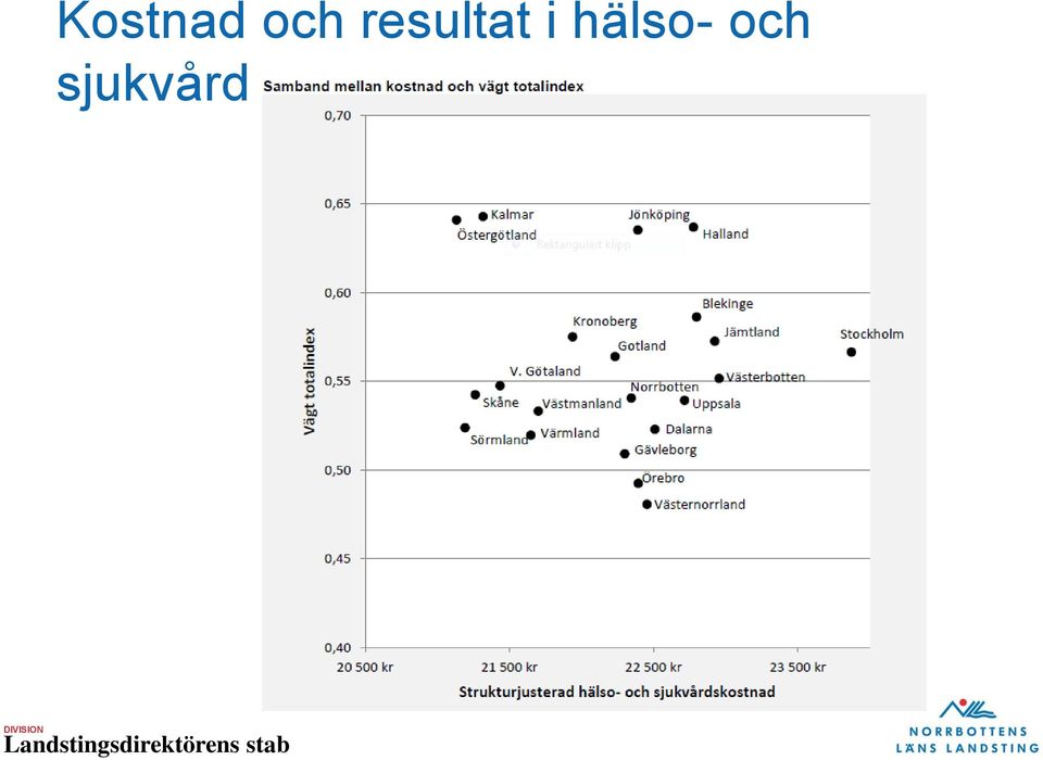 resultat i