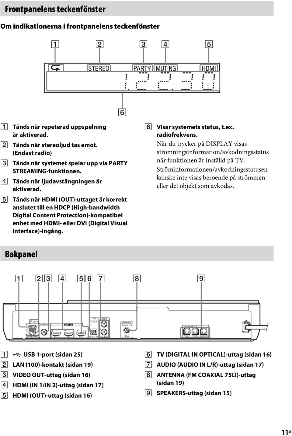 E Tänds när HDMI (OUT)-uttaget är korrekt anslutet till en HDCP (High-bandwidth Digital Content Protection)-kompatibel enhet med HDMI- eller DVI (Digital Visual Interface)-ingång.