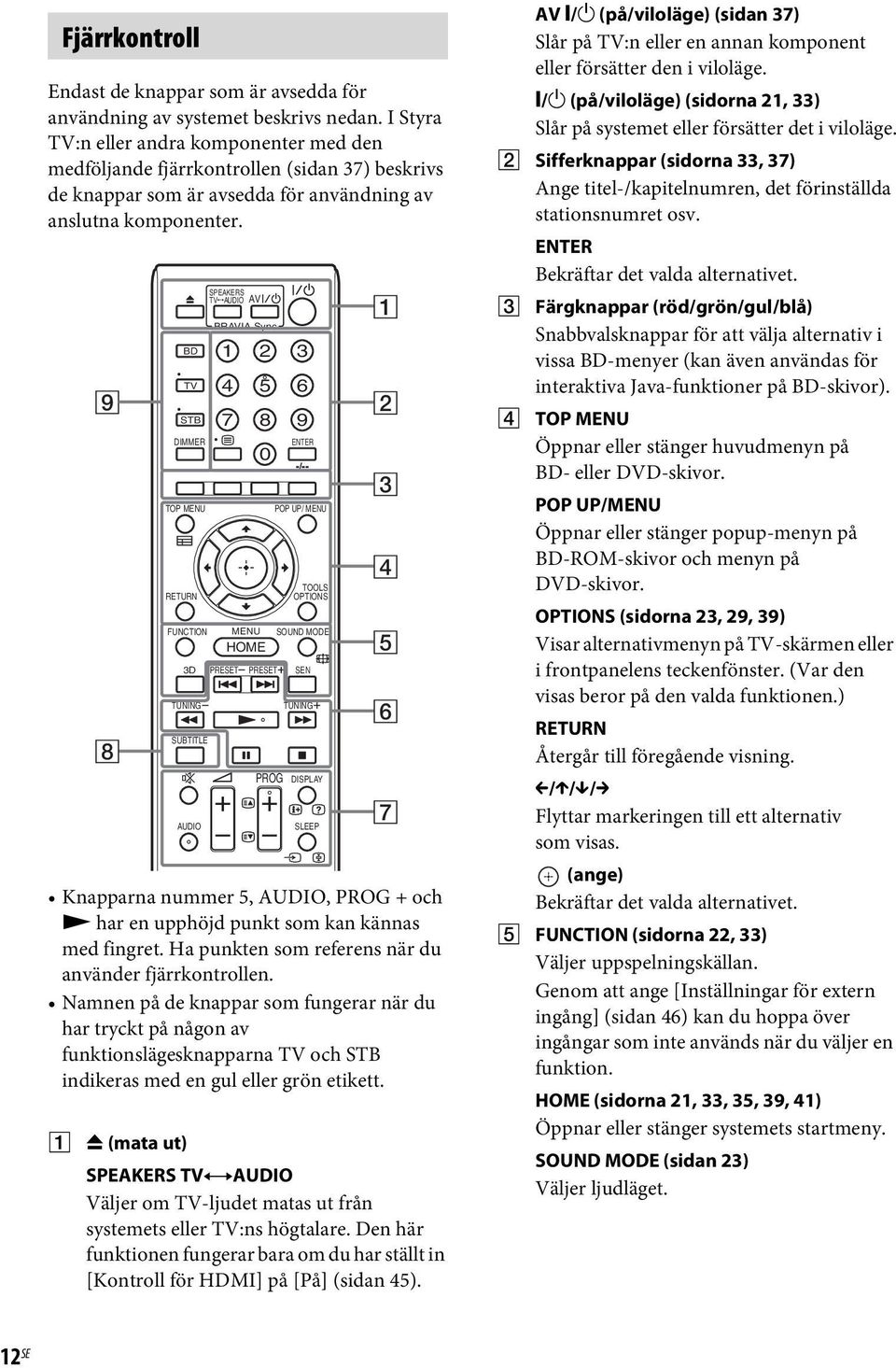 BD TV STB DIMMER TOP MENU RETURN SPEAKERS TV AUDIO AV 1 4 7 2 3 5 6 8 9 0 POP UP/ MENU TOOLS OPTIONS FUNCTION MENU SOUND MODE HOME 3D PRESET PRESET SEN TUNING SUBTITLE AUDIO BRAVIA Sync ENTER TUNING